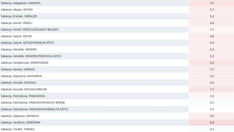 Sakarya gece eksi dereceyi gördü