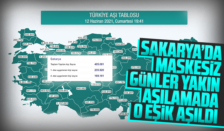 Sakaryada aşılama tam gaz sürüyor