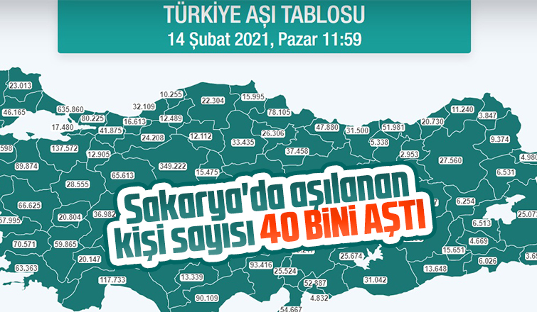 Sakaryada aşılanan kişi sayısı 