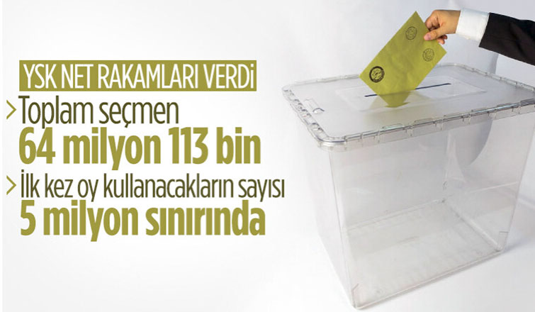  Seçimlerde kaç kişinin oy kullanacağı açıklandı