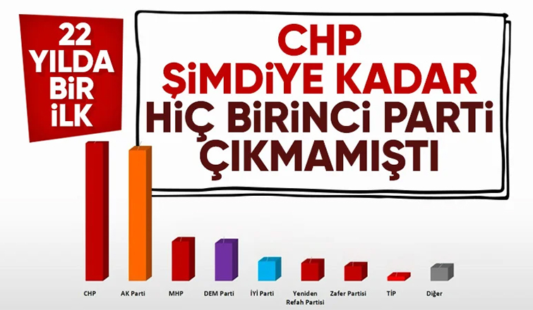 Son seçim anketi: Bu pazar milletvekili genel seçimi olsa hangi partiye oy verirsiniz?