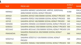 TOKİ'nin Sakarya'da yapacağı konutların kuraları çekiliyor