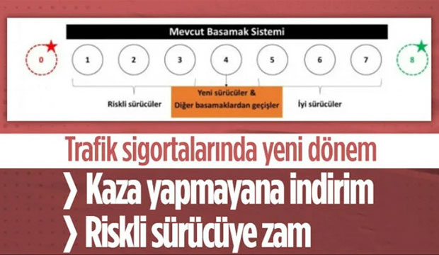 Trafik sigortası yol haritası belli oldu