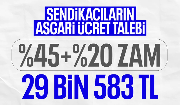 TÜRK-İŞ'in asgari ücret talebi 29 bin 583 lira oldu