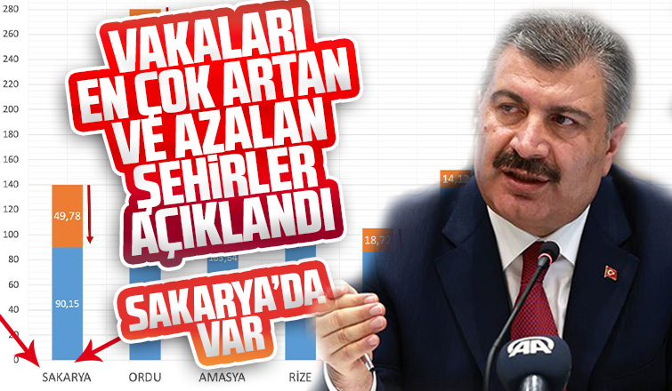 Bakan Koca açıkladı Sakarya'da var