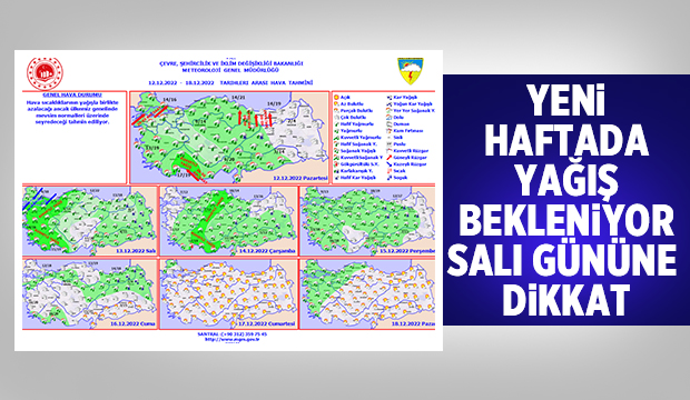 Yeni Haftada Yağış Beklentisi Var