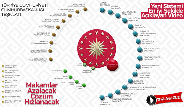 Yeni sistemle Türkiye'yi neler bekliyor