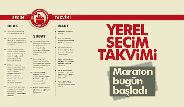 Yerel seçimler süreci resmen başladı