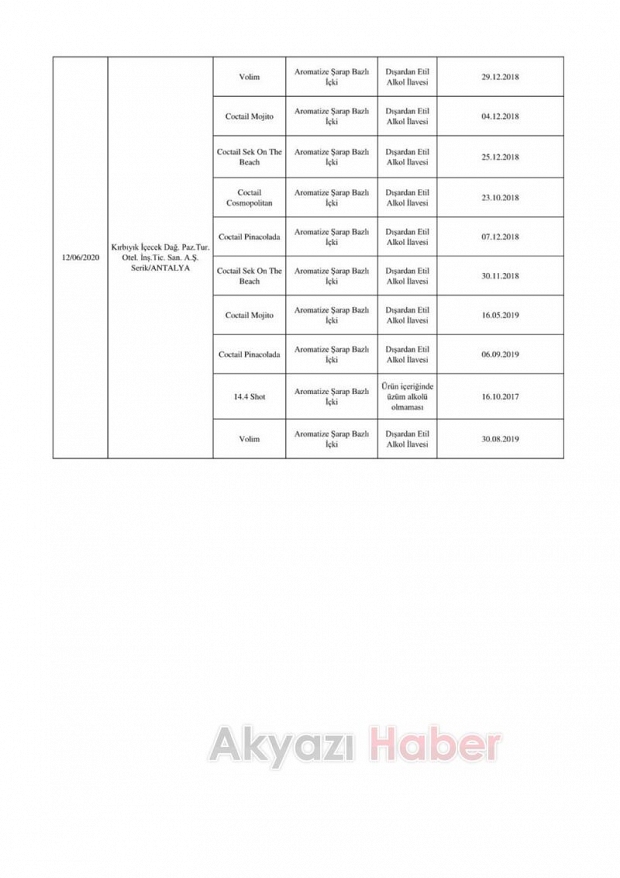 İşte sahte ürünlerin listesi