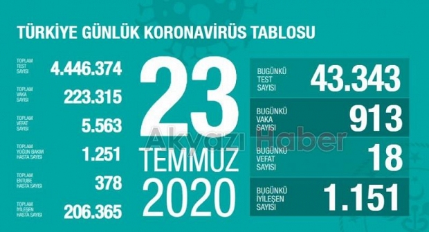 23 Temmuz verileri