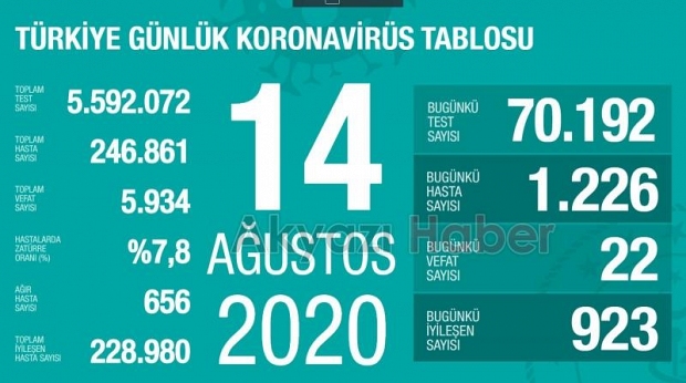 Veriler açıklandı, işte vaka sayıları