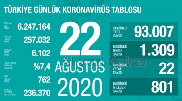 Verileri açıklandı İşte vaka sayıları