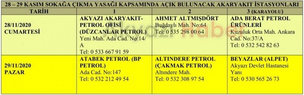 Akyazı'da hafta sonu yasak süresince açık olacak iş yerlerinin listesi