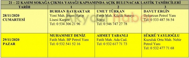 Akyazı'da hafta sonu yasak süresince açık olacak iş yerlerinin listesi