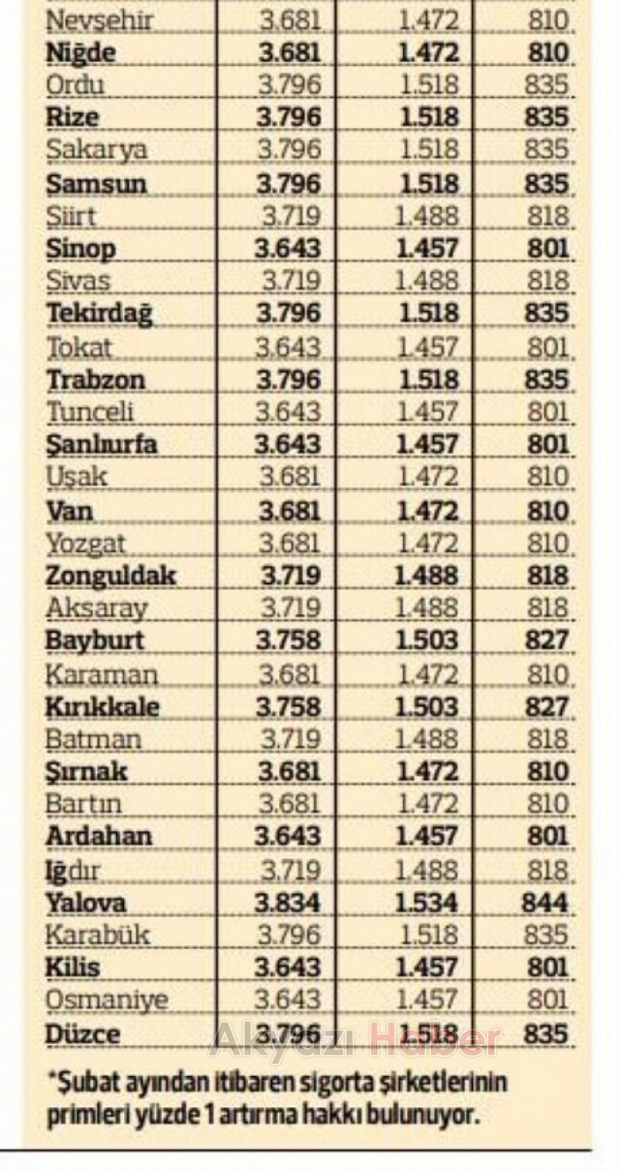Sakarya'daki trafik sigortası fiyatları belli oldu