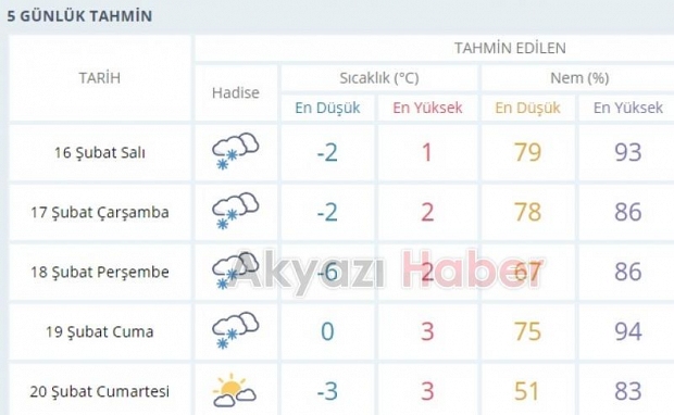 Meteoroloji kar yağışı tahminini değiştirdi