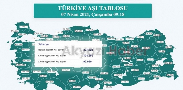 Sakarya'da aşılamada son durum