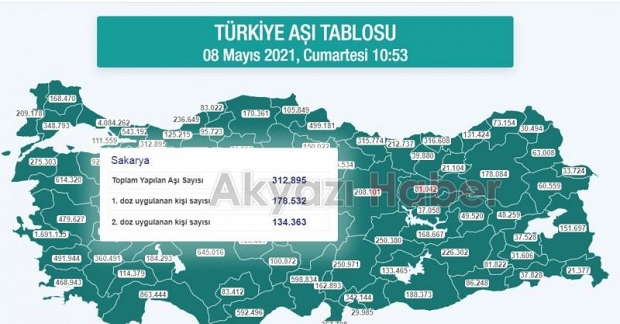 Sakarya'da aşılamada son durum