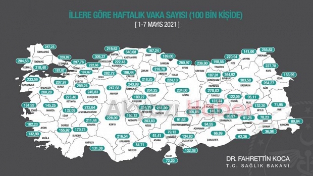 Sakaryanın haftalık vaka sayısı açıklandı