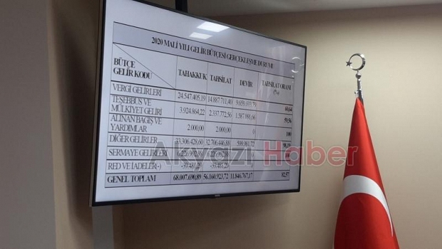 Akyazı Belediyesi Meclisi toplandı