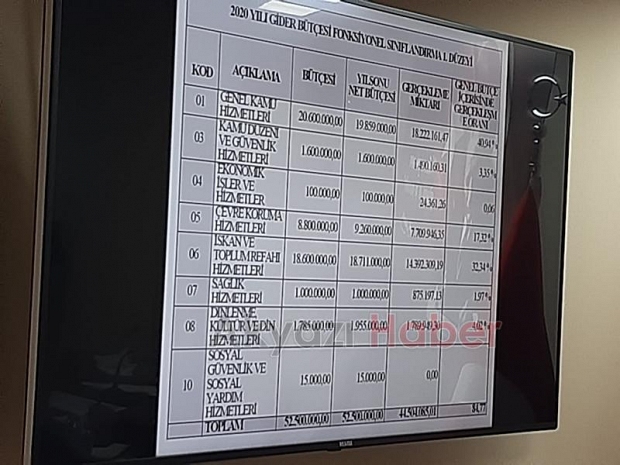 Akyazı Belediyesi Meclisi toplandı