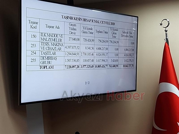 Akyazı Belediyesi Meclisi toplandı