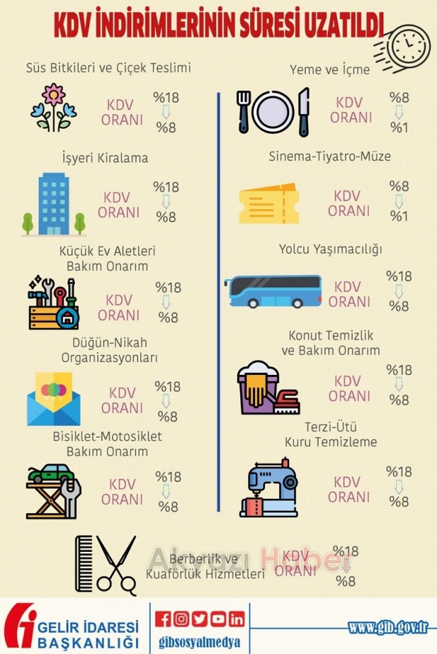 KDV indiriminde süre uzatıldı; İşte sektörler
