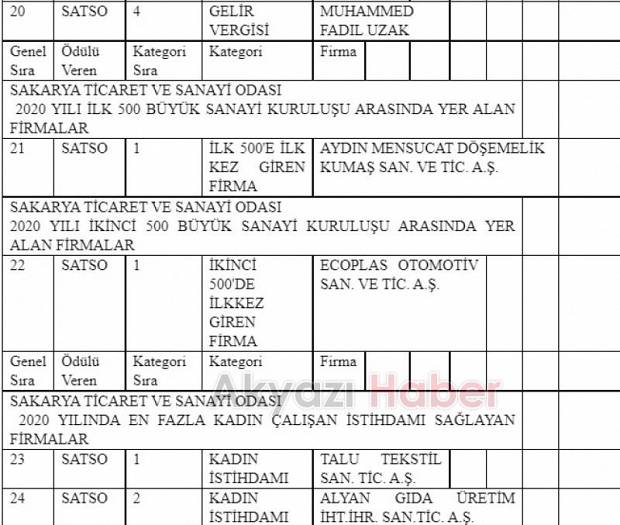 İş dünyasının yıldızları belli oldu