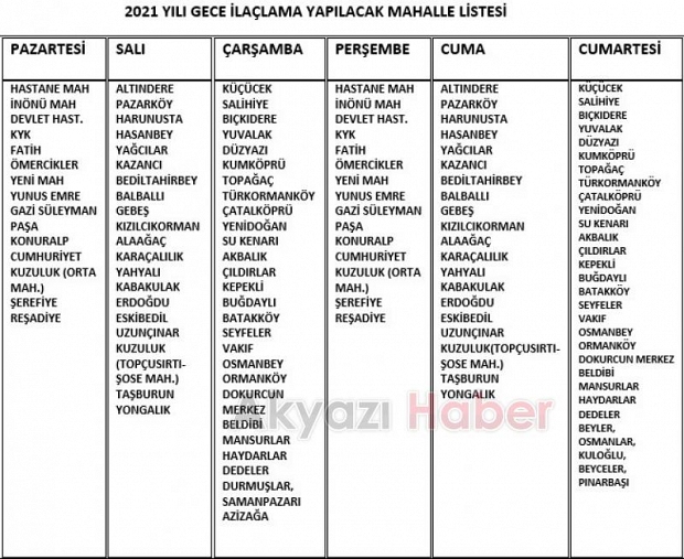 Gece ilaçlama yapılacak mahalleler açıklandı
