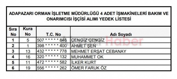 Orman Bölge işçi alımı kura sonuçları açıklandı