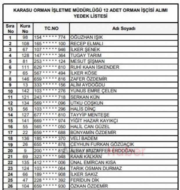 Orman Bölge işçi alımı kura sonuçları açıklandı