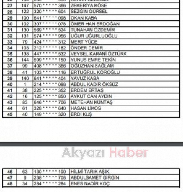 Orman Bölge işçi alımı kura sonuçları açıklandı