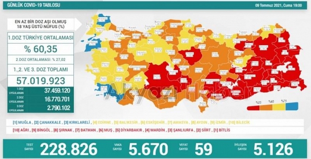 Sakarya'da aşılamada son durum