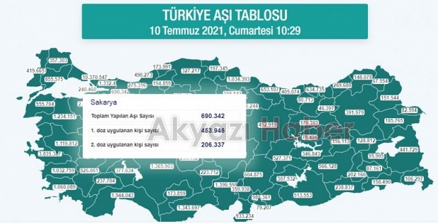 Sakarya'da aşılamada son durum