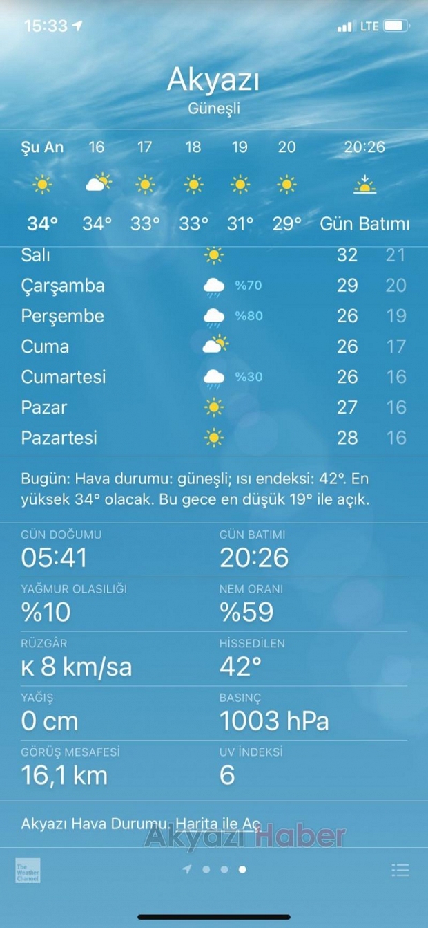 Sıcaklık 42 dereceyi gördü