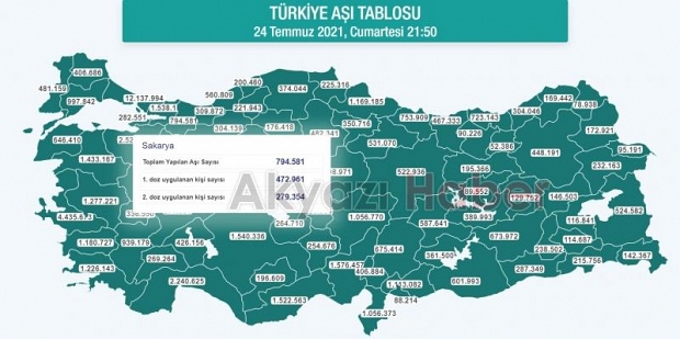 Sakarya'da aşılamada son durum