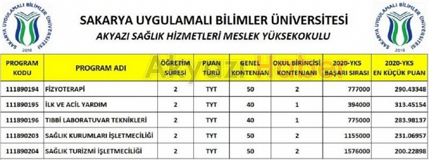 Akyazı Sağlık Hizmetleri MYO'nun kontejyanı açıklandı