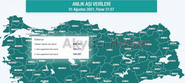 Sakarya Marmara'da en az aşı yapılan il