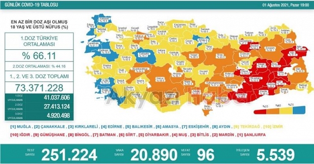 Sakarya Marmara'da en az aşı yapılan il