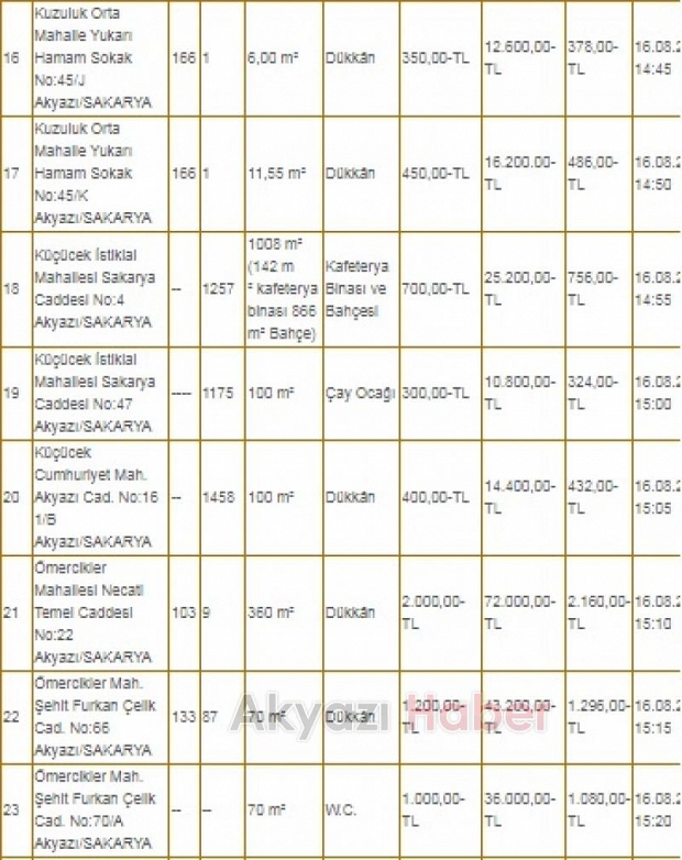 Akyazı Belediyesi'nden kiralık tuvalet, akaryakıt istasyonu, çay bahçesi