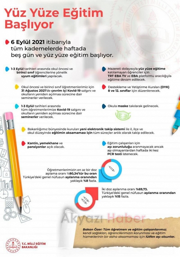 Bakan açıkladı; İşte yüz yüze eğitim için alınan kararlar