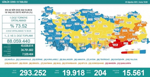 Sakarya'da aşılamada son durum