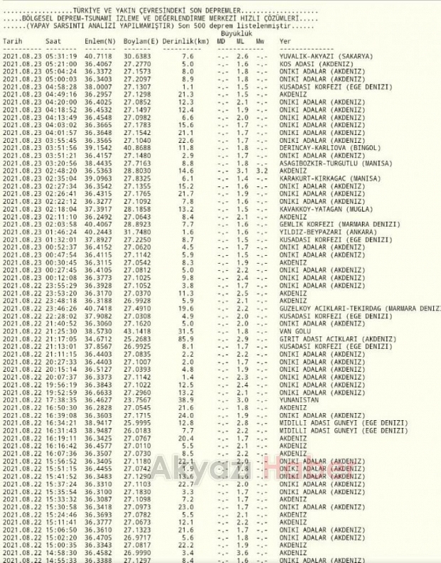 Akyazı'da deprem