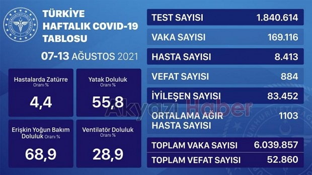 Bakanlık mavi tabloyu açıkladı