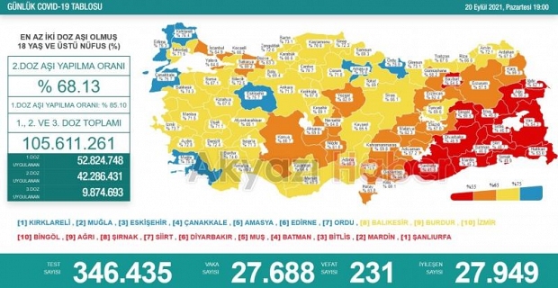 Aşı haritası değişti; Sakarya son sırada