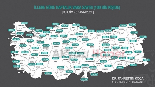 Sakarya'da vaka sayısı arttı