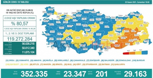 Sakarya aşılamada son sırada