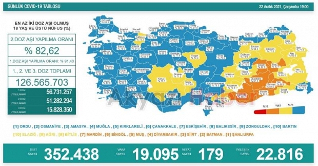 Sakarya Marmara'da son sırada
