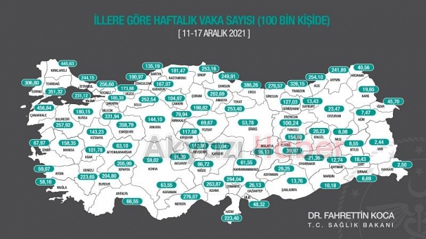 Sakarya'da vaka sayısında büyük düşüş