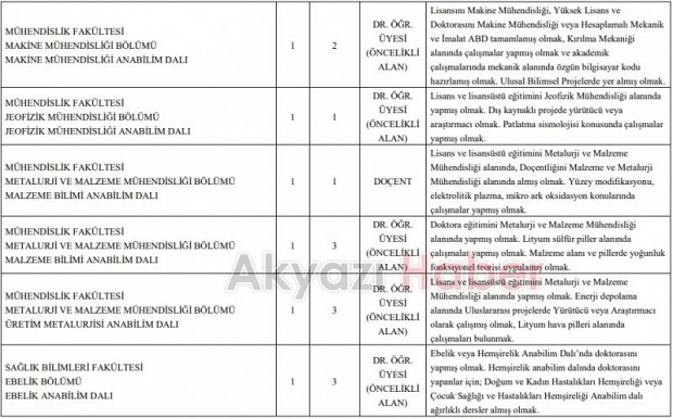 SAÜ'ye 46 öğretim üyesi alınıyor